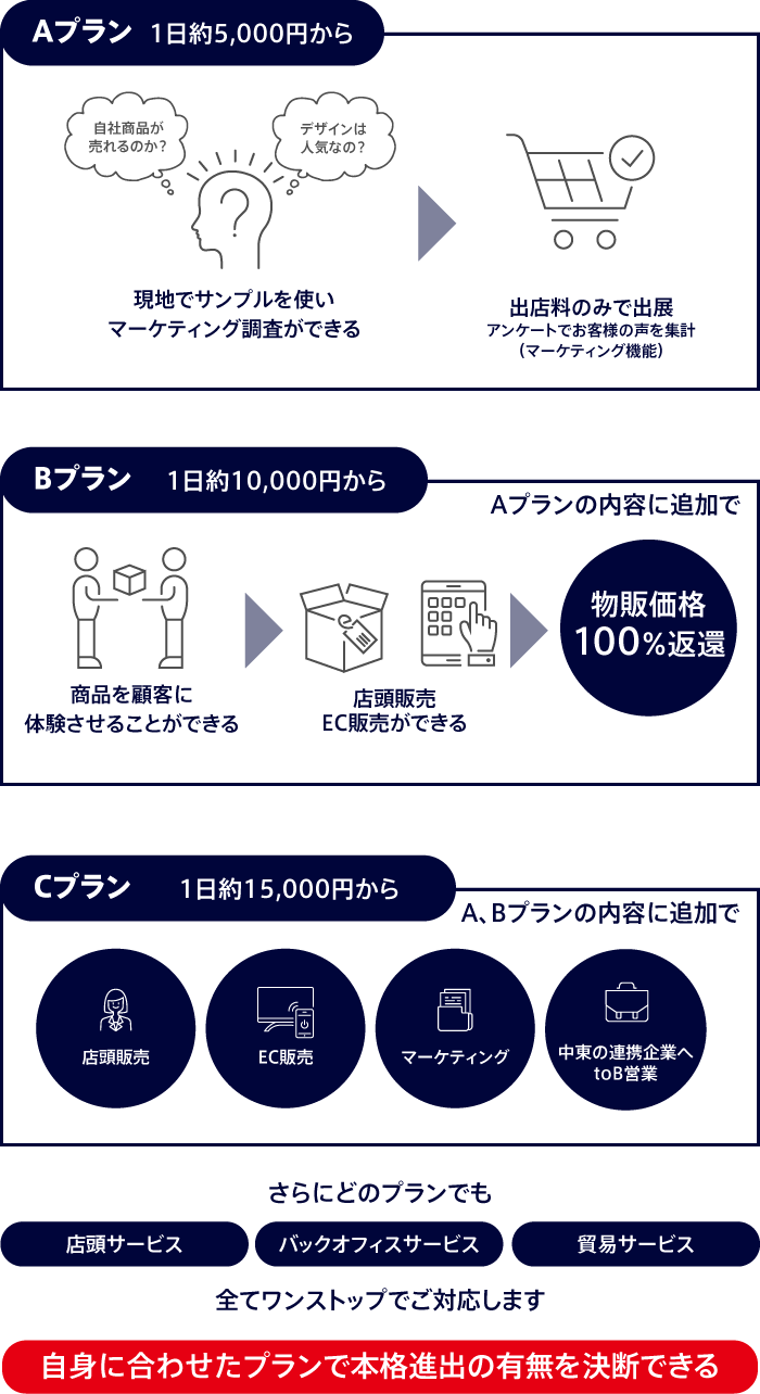 WAFなら海外進出の課題を解決！